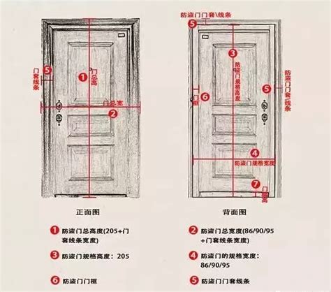 大門 寬度|【門 大小】快筆記！超實用門的大小尺寸指南：房門。